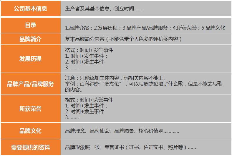 品牌百科模板.png 品牌百科模板.png