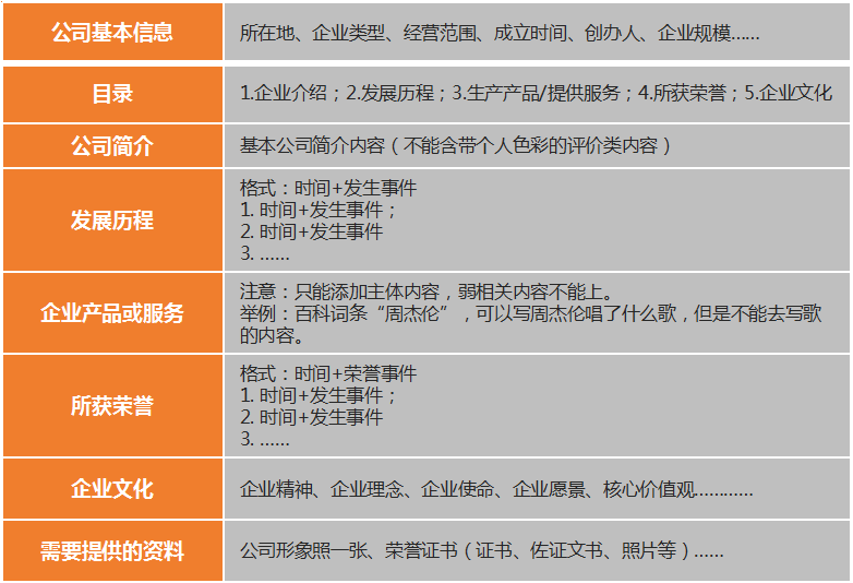 企业百科模板.png 企业百科模板.png