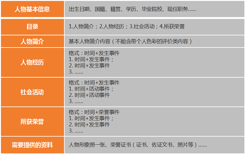 人物百科模板.png 人物百科模板.png